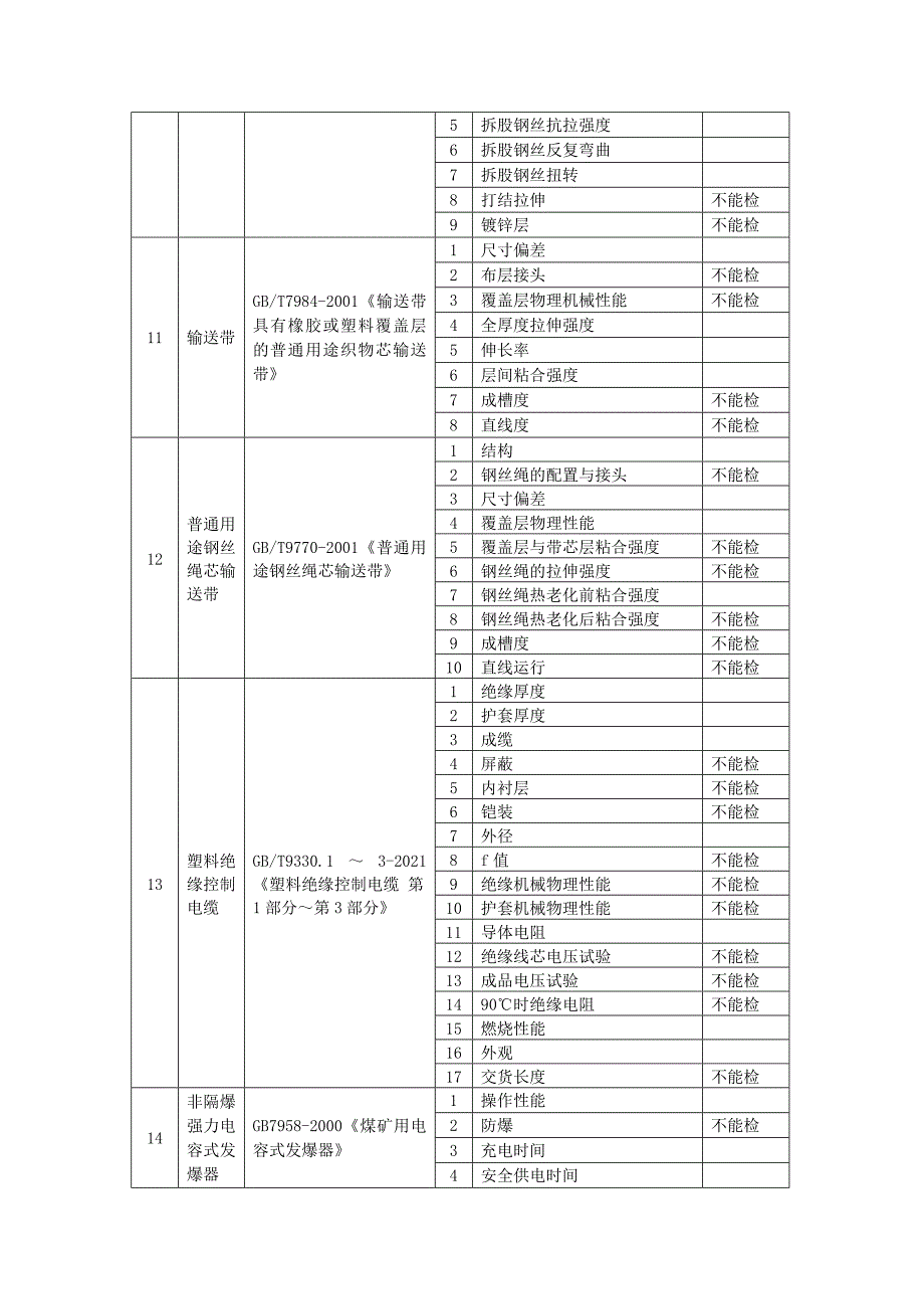 批准的检测检验业务范围(完整版)实用资料_第4页