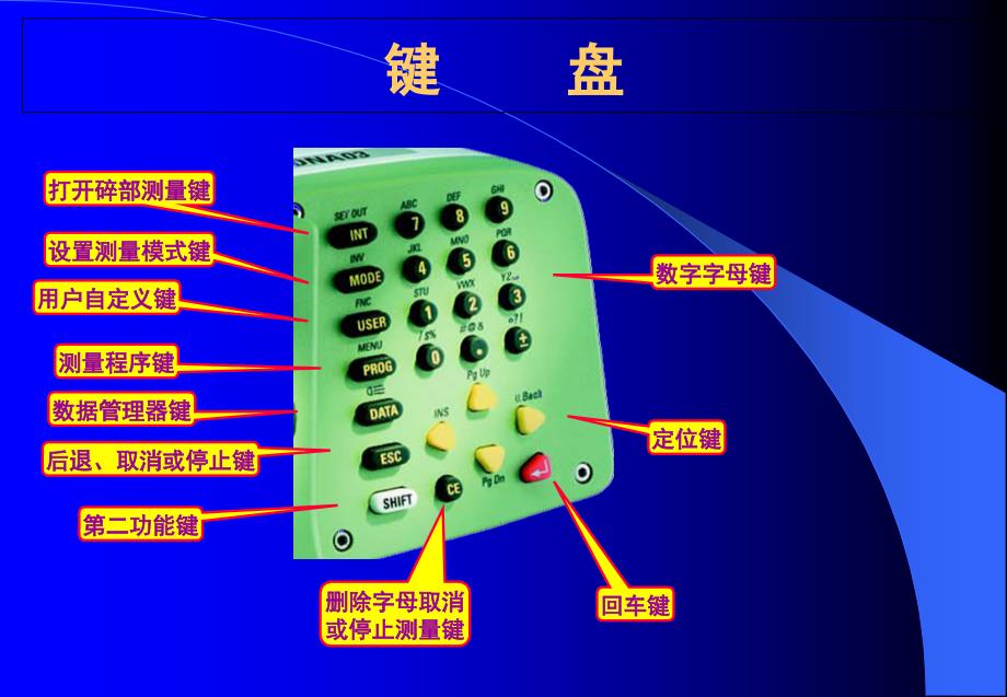 DNA03电子水准仪操作手册PPT精品文档_第3页