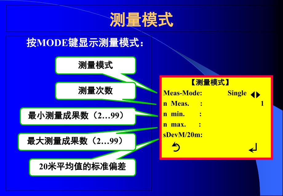 DNA03电子水准仪操作手册PPT精品文档_第4页