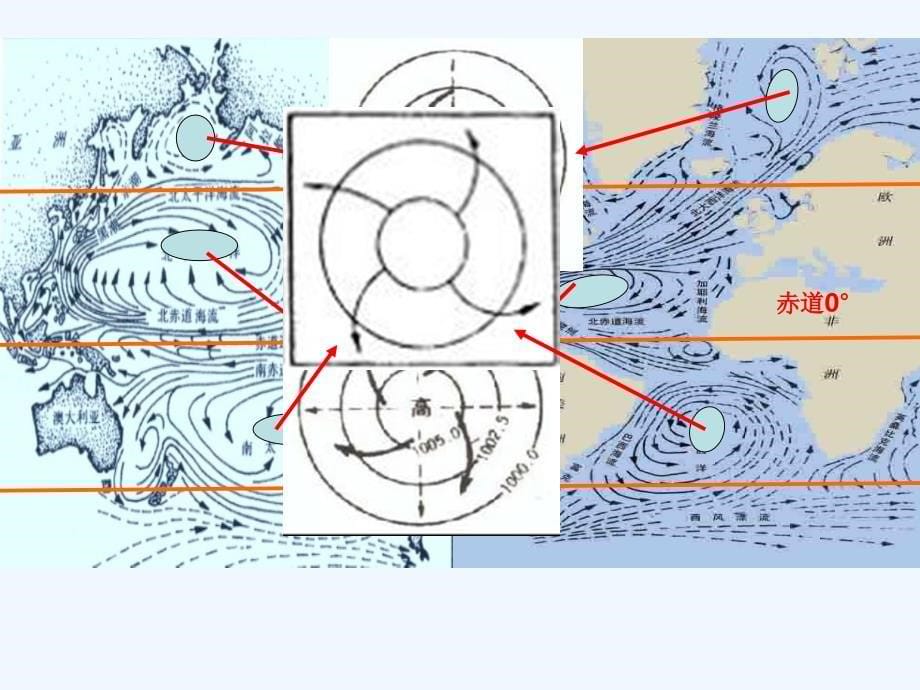 洋流的分布规律干货分享_第5页