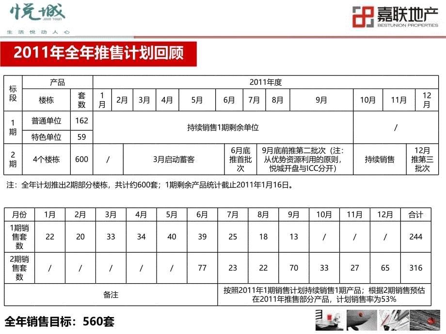 成都新鸿基悦城二期开盘前营销执行计划 56p_第5页