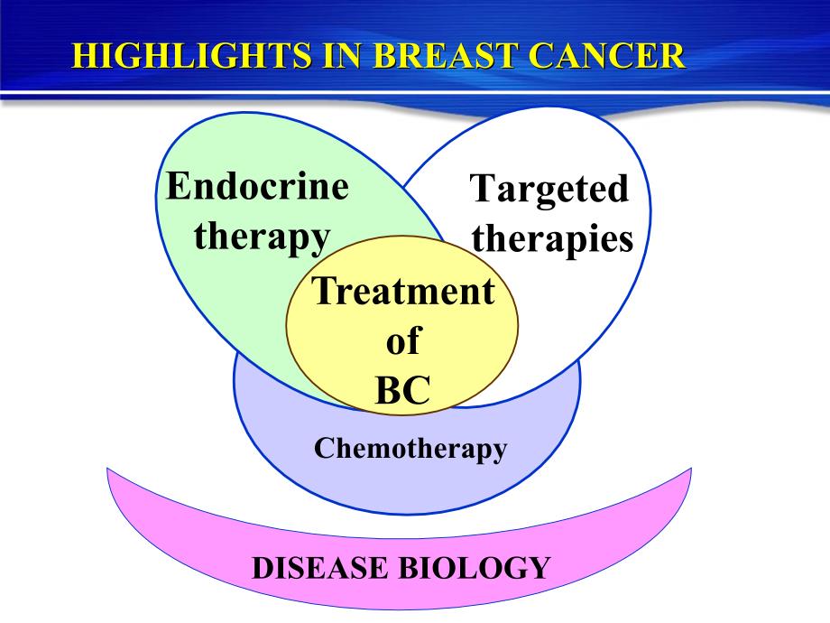 乳腺癌分子靶向药物治疗展_第2页