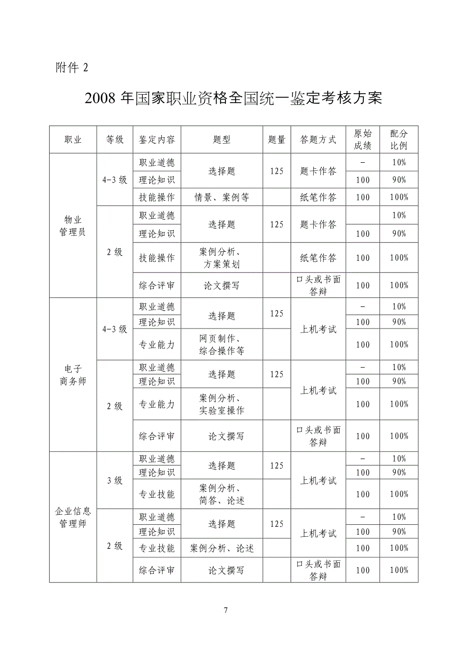 职业资格考试.doc_第3页
