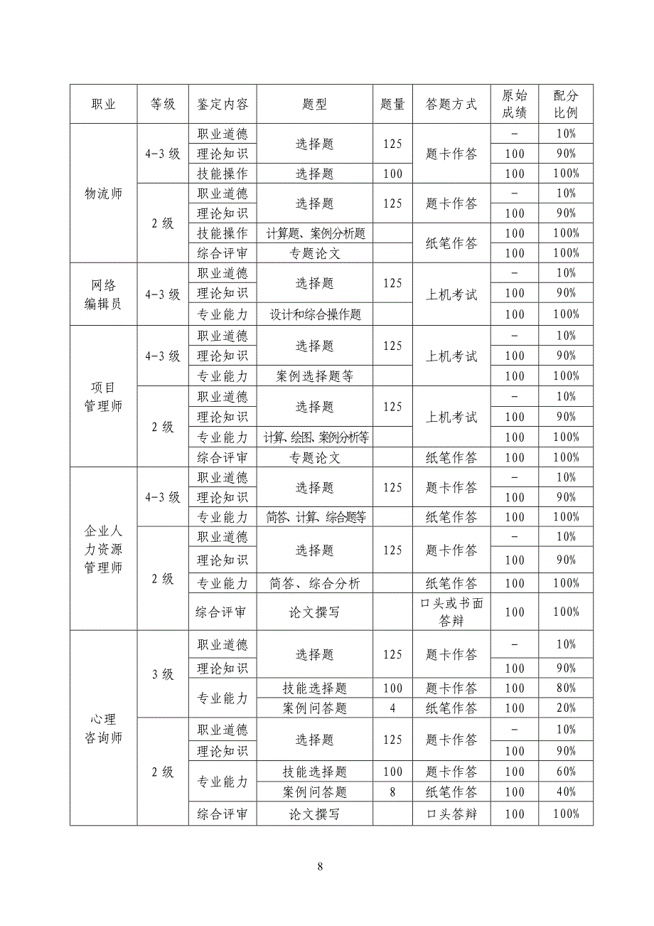 职业资格考试.doc_第4页