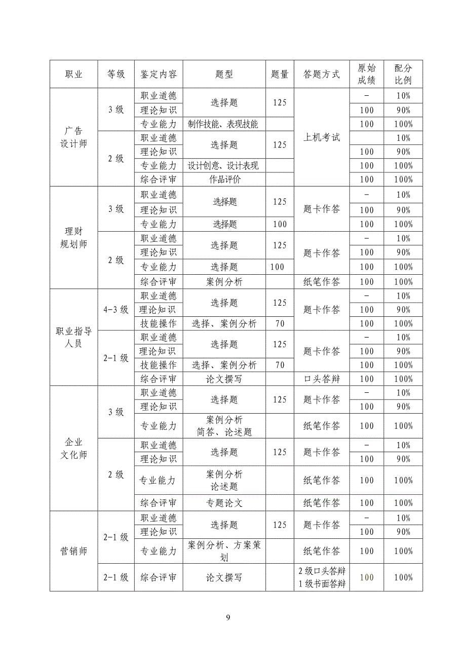 职业资格考试.doc_第5页