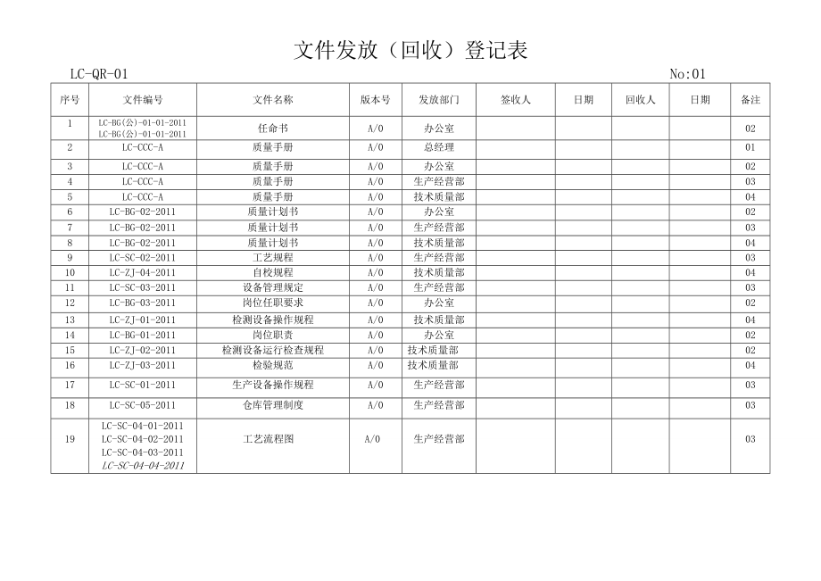 [经管营销]质量管理表格大全_第2页