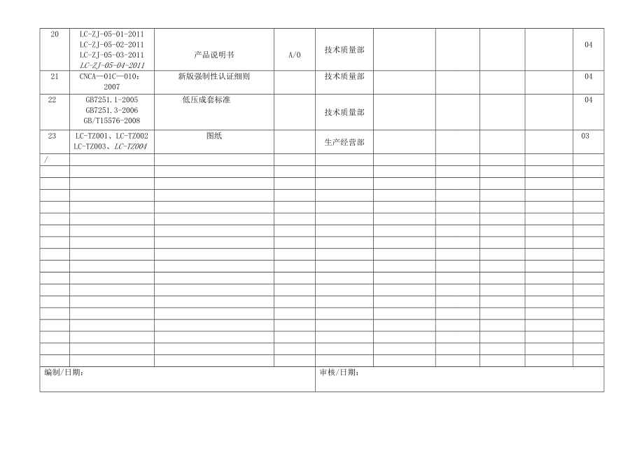 [经管营销]质量管理表格大全_第3页