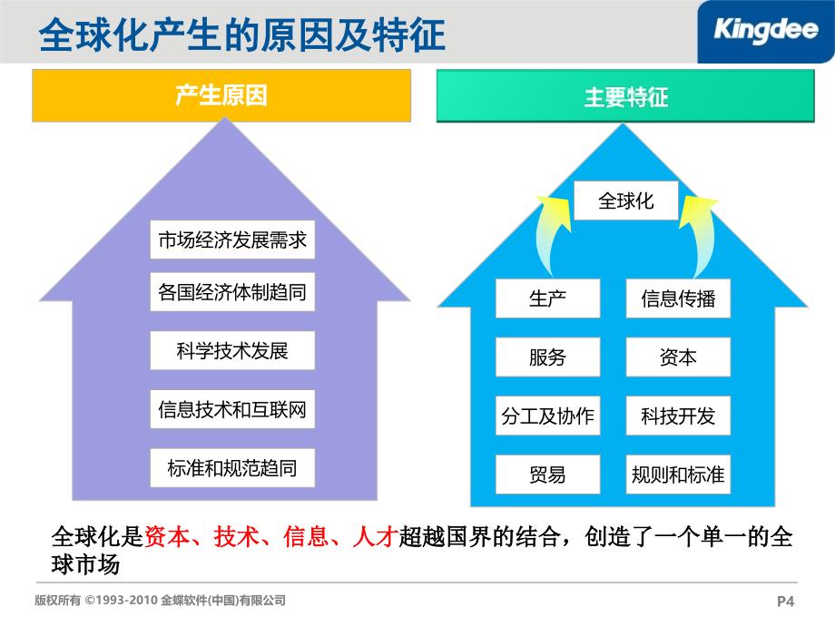 804537400全球化时代的财务管理及人才需求趋势v3.0_第4页