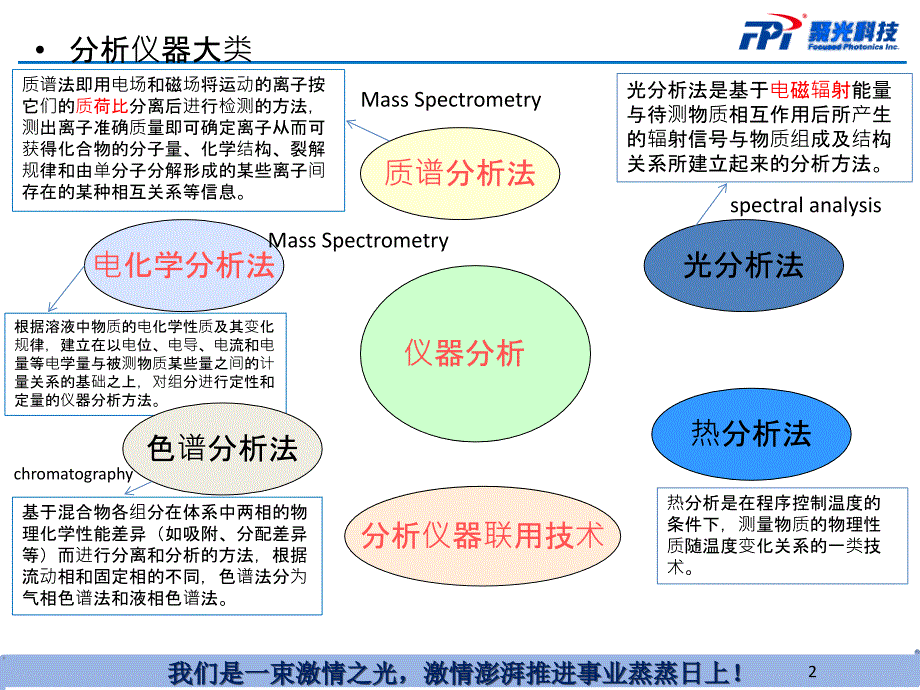 光谱分析产品知识XXXX_第2页