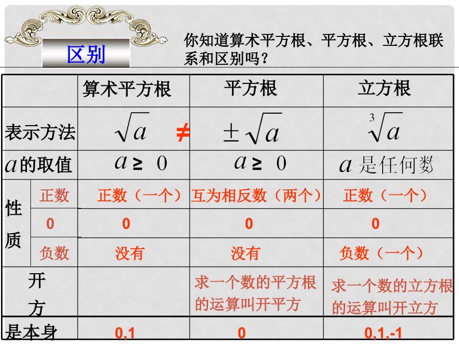 八年级数学实数复习课件_第3页