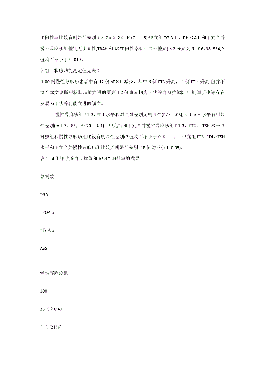 自身抗体检测及自体血清皮肤试验的意义_第4页