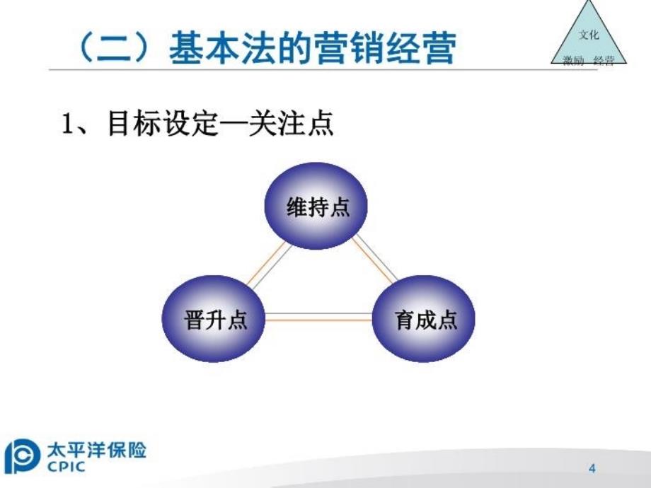 最新太平洋人寿基本法研究31页教学课件_第4页