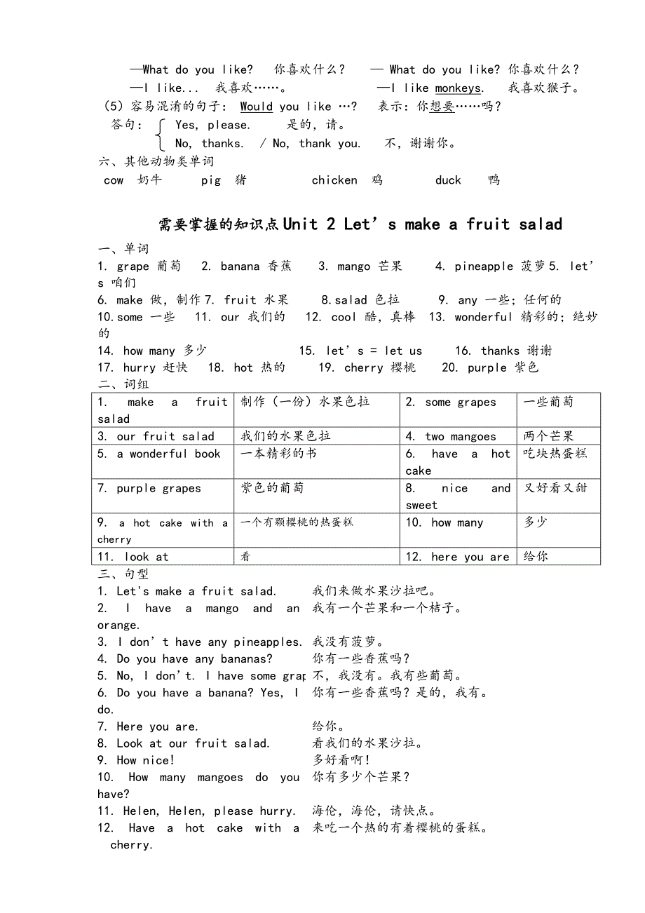 译林小学四年级英语上册1-8单元学习重点_第2页