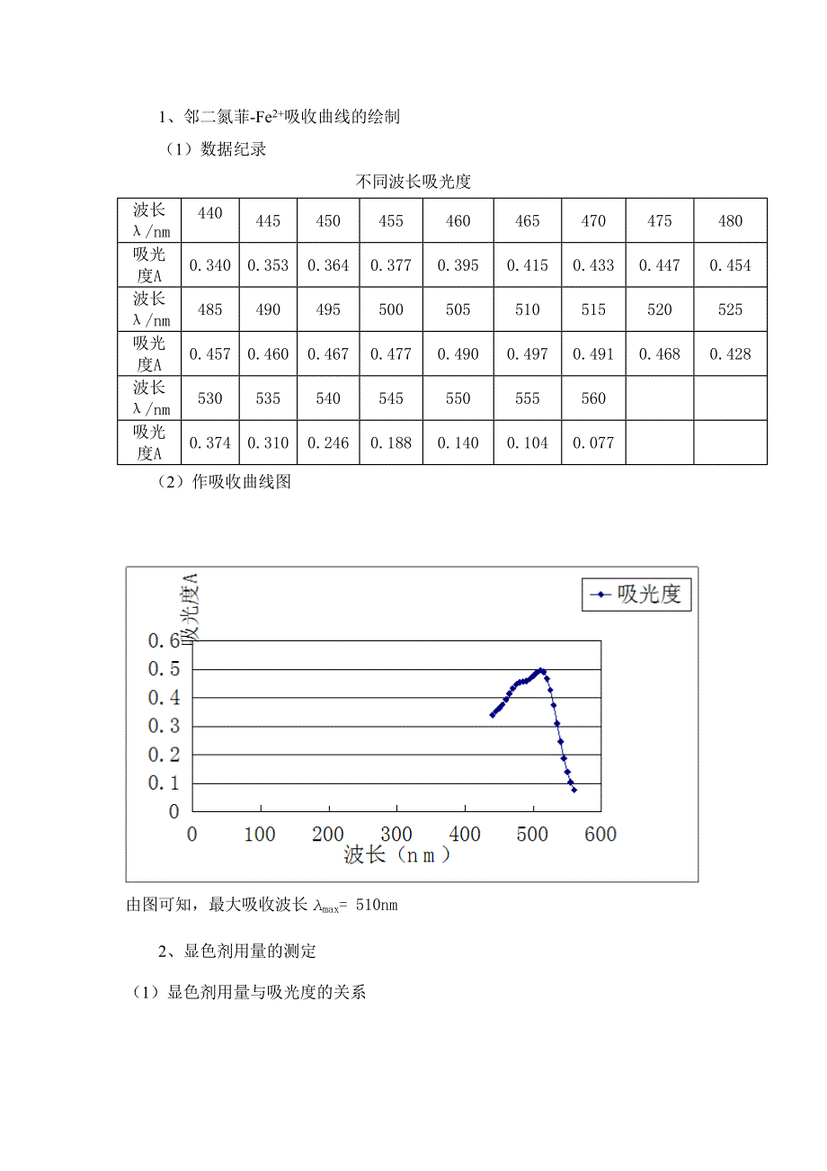 邻二氮菲分光光度法测定水中微量铁.doc_第4页