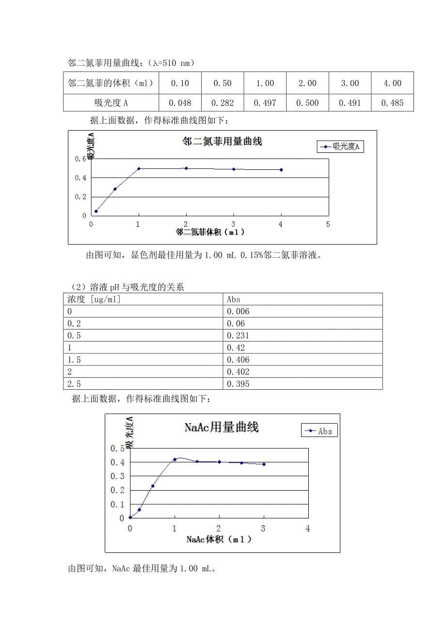 邻二氮菲分光光度法测定水中微量铁.doc_第5页