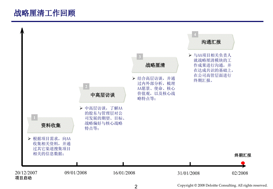 德勤公司发展战略厘清报告_第3页