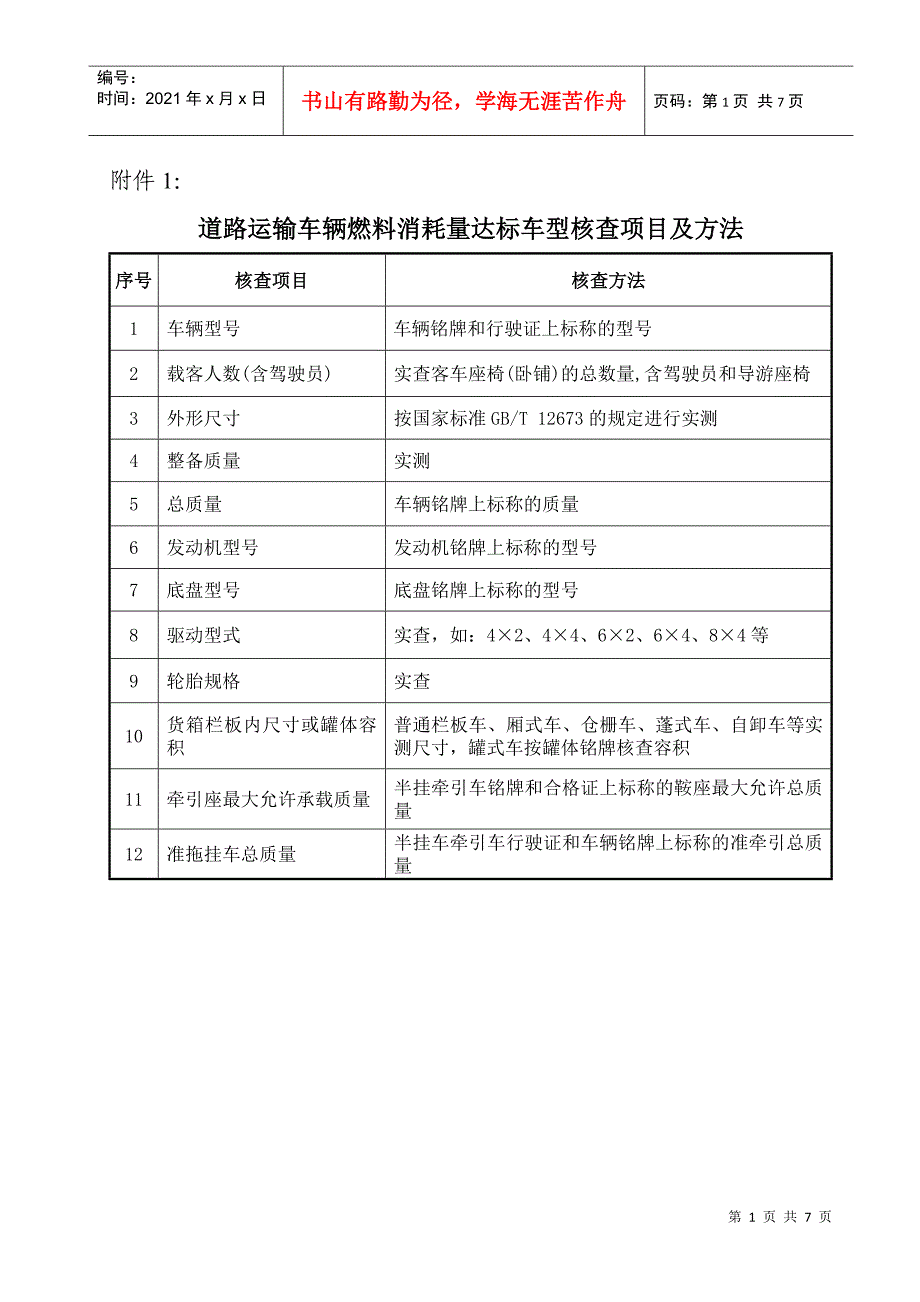 道路运输车辆燃料消耗量达标车型核查项目及方法_第1页