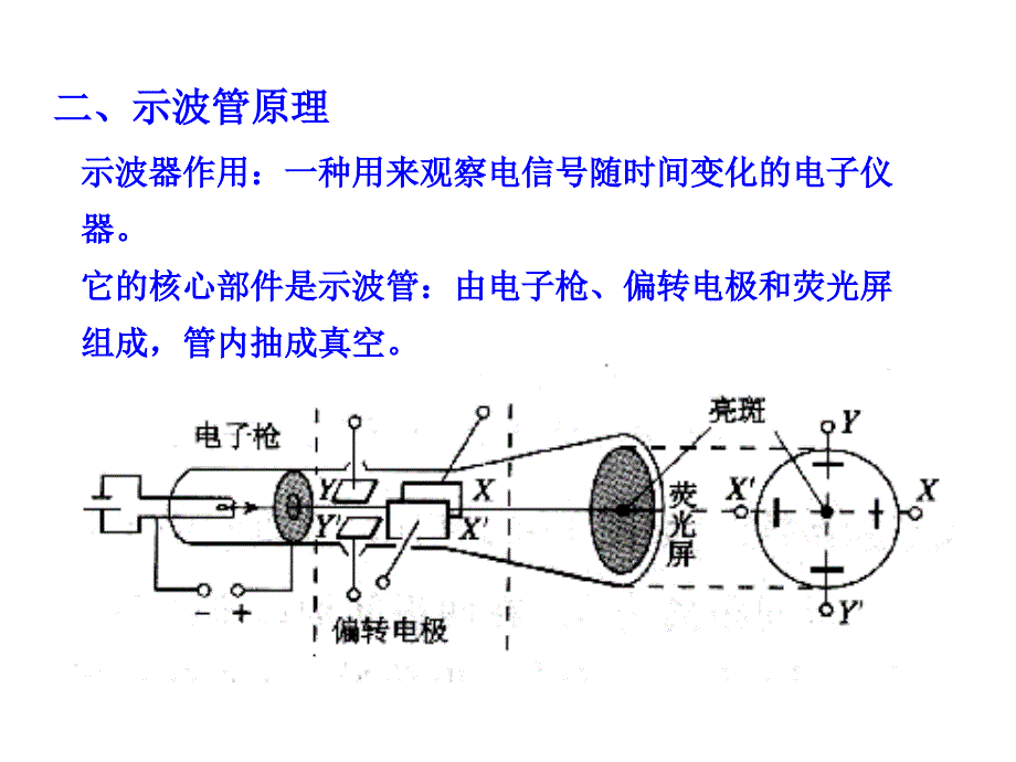 示波管原理课件_第1页