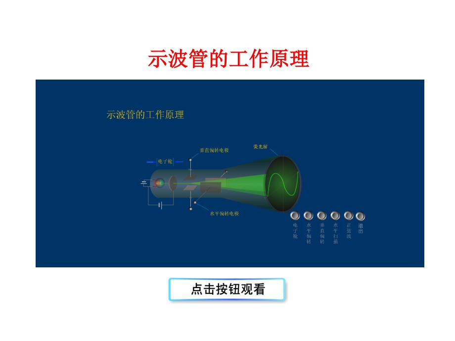 示波管原理课件_第2页