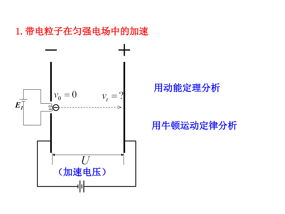 示波管原理课件_第3页