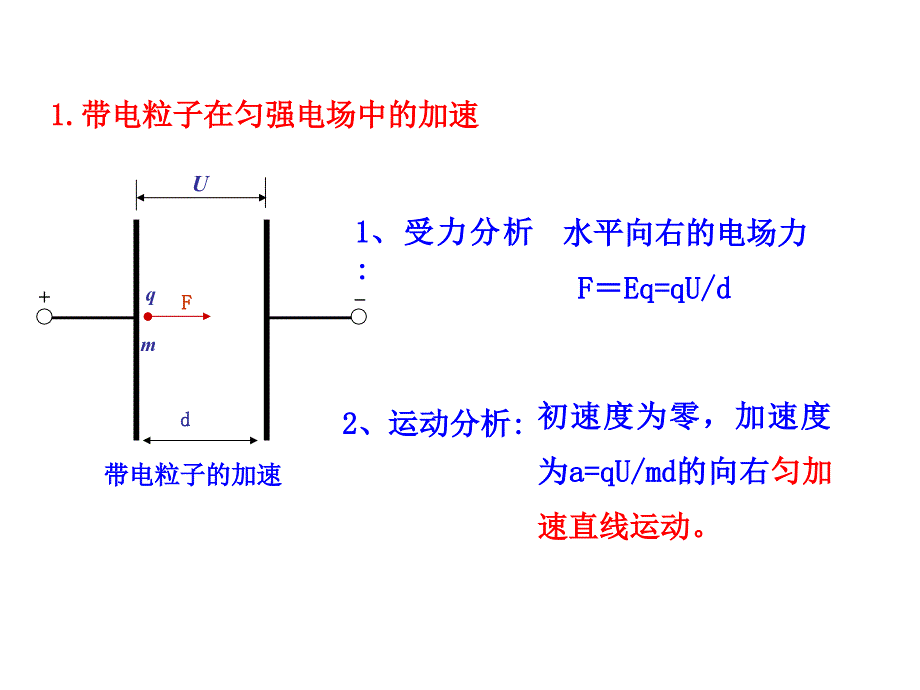 示波管原理课件_第4页