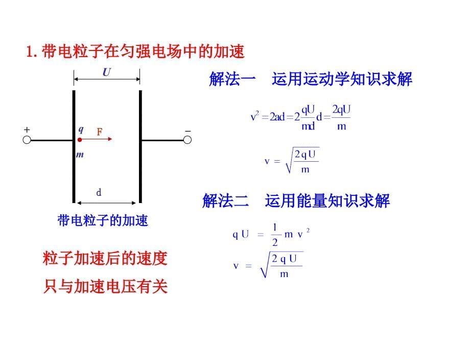 示波管原理课件_第5页