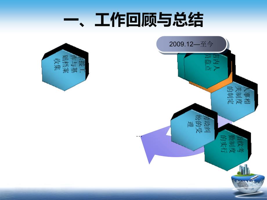 竞聘ppt演示模板新版_第4页