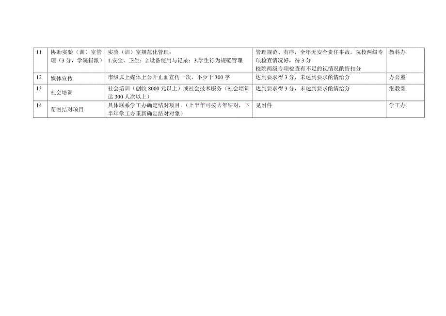 师范学院全员育人服务专业项目考核办法_第4页