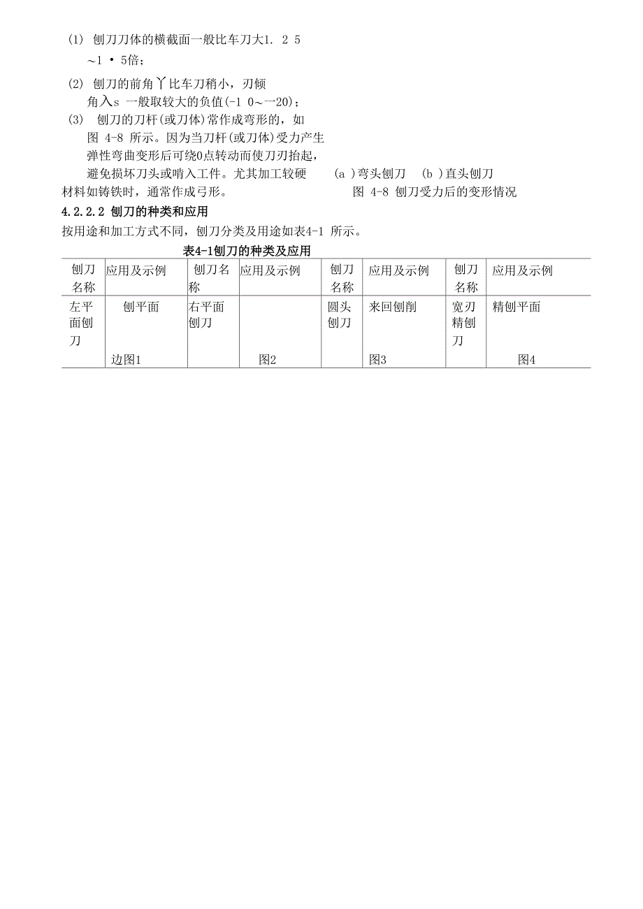 刨削加工及插削、拉削简介_第4页