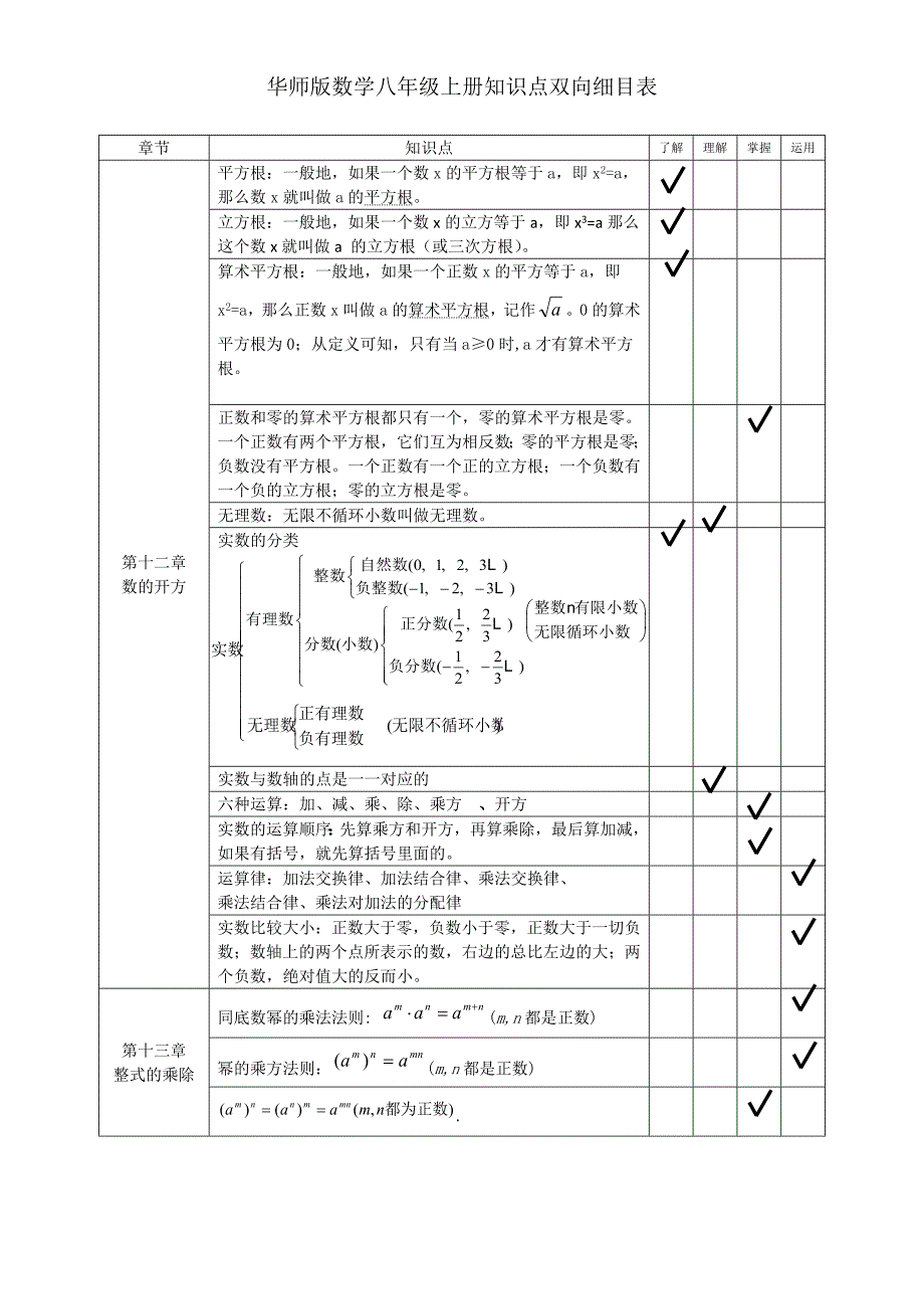华师版数学八年级上册知识点总结_第1页