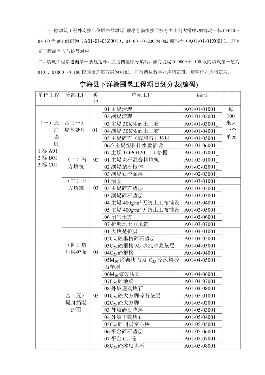 宁海下洋涂围垦工程项目划及评定说明.doc_第2页