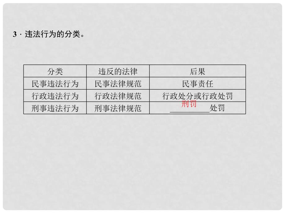 八年级道德与法治上册 第二单元 遵守社会规则 第五课 做守法的公民 第一框 法不可违习题课件 新人教版_第4页