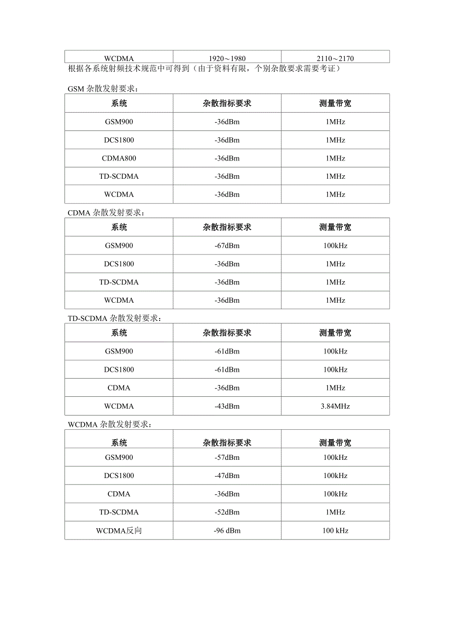 室内分布天线隔离度要求_第4页