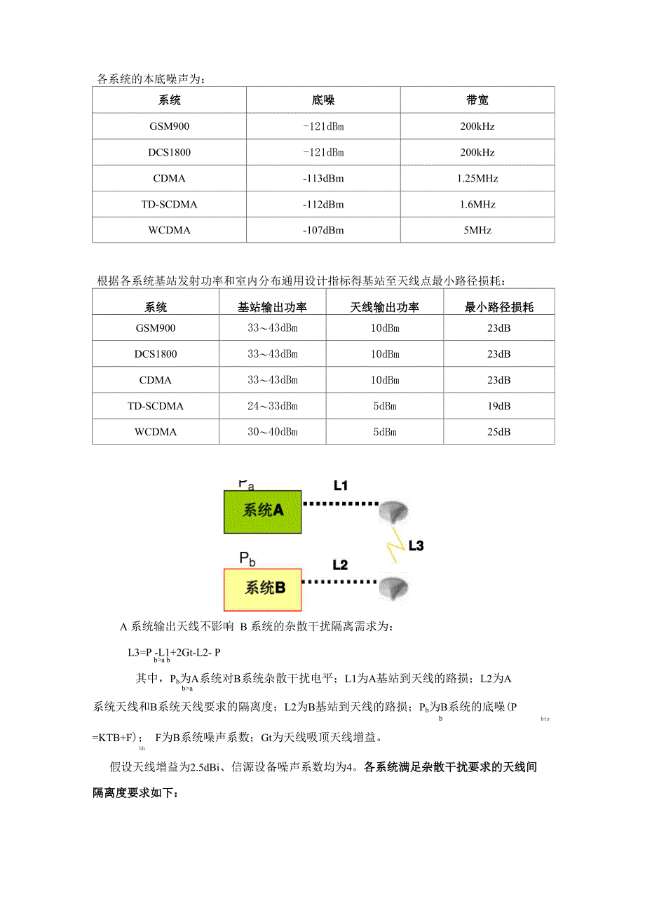 室内分布天线隔离度要求_第5页