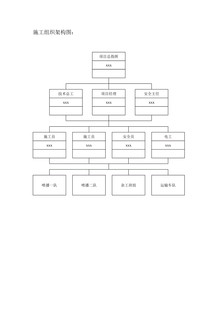 【施工方案】xxx边坡绿化工程施工方案_第3页