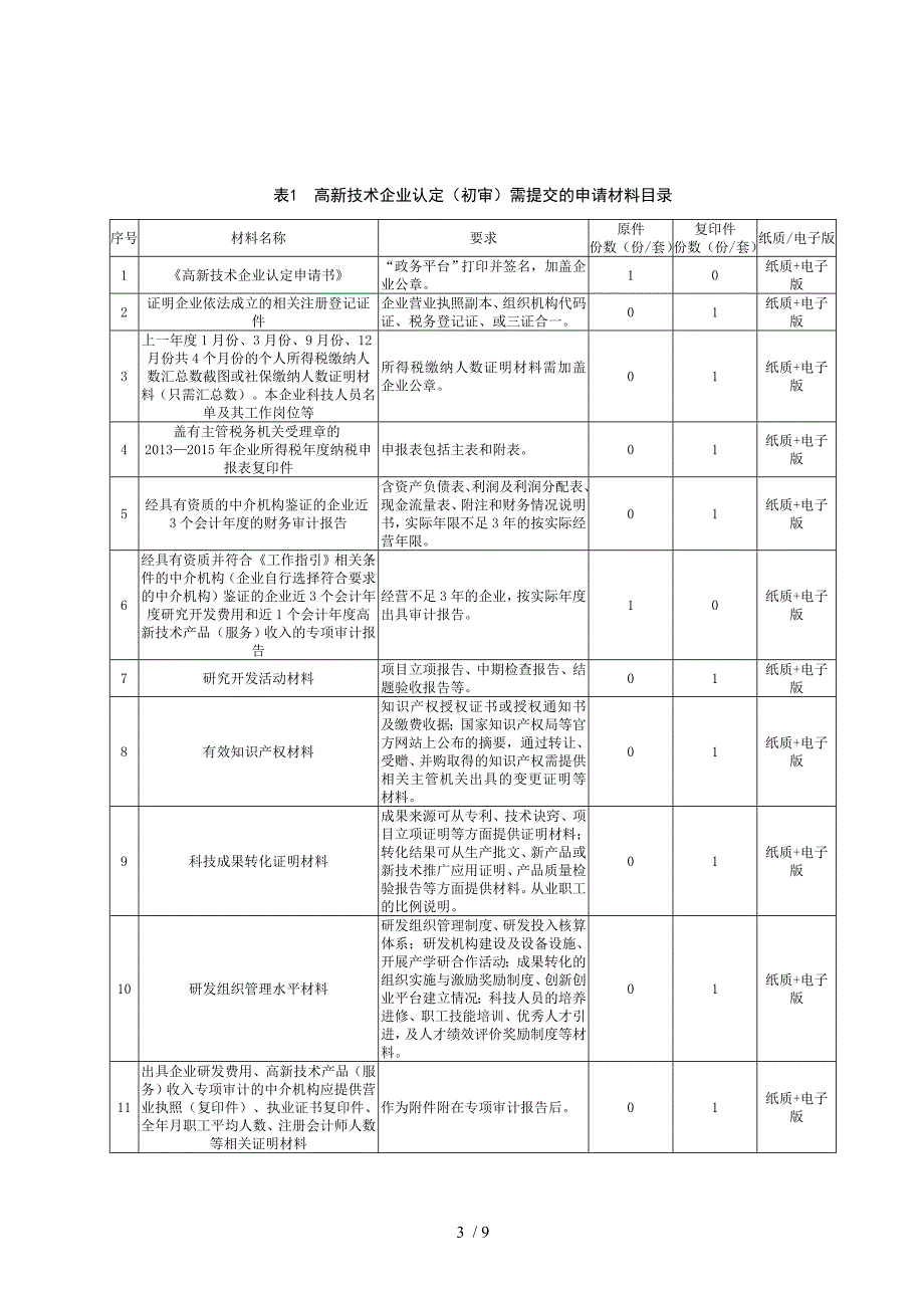 高新技术企业认定推荐办事_第3页