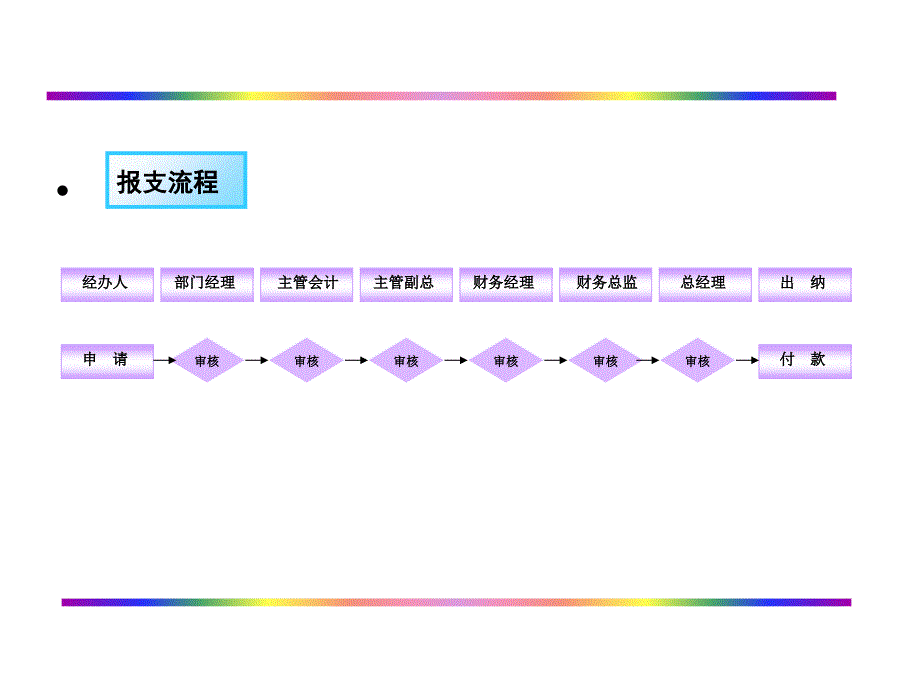 报销票据凭证粘贴规范_第4页