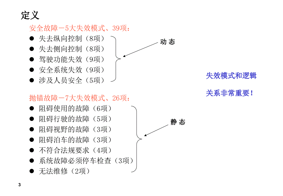 新安全抛锚故障规范_第3页