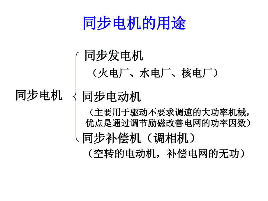 第六章 同步电机_第2页