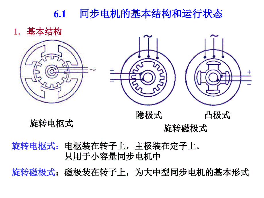 第六章 同步电机_第4页