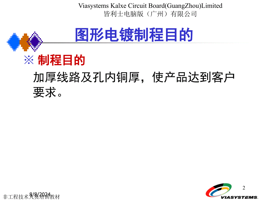 PCB流程图电蚀刻工序培训教材文档资料_第2页