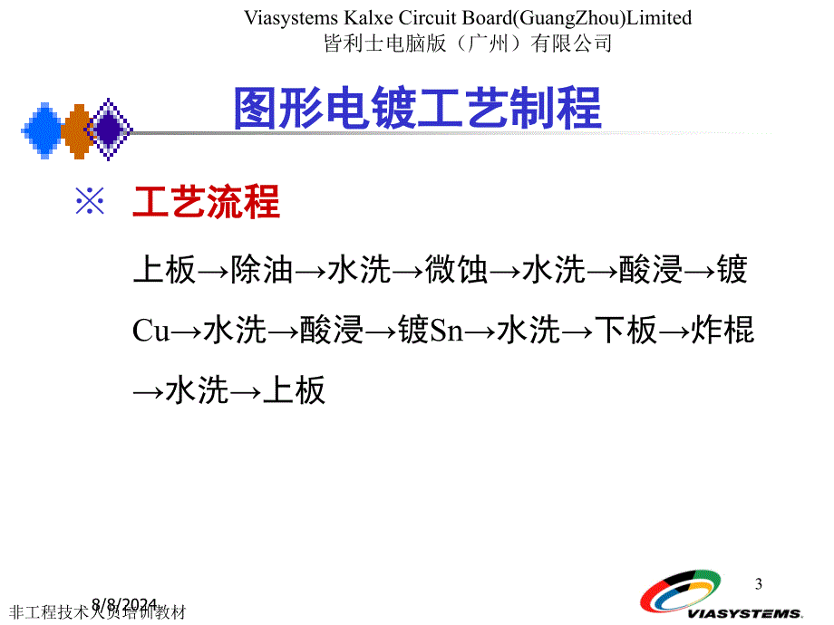 PCB流程图电蚀刻工序培训教材文档资料_第3页