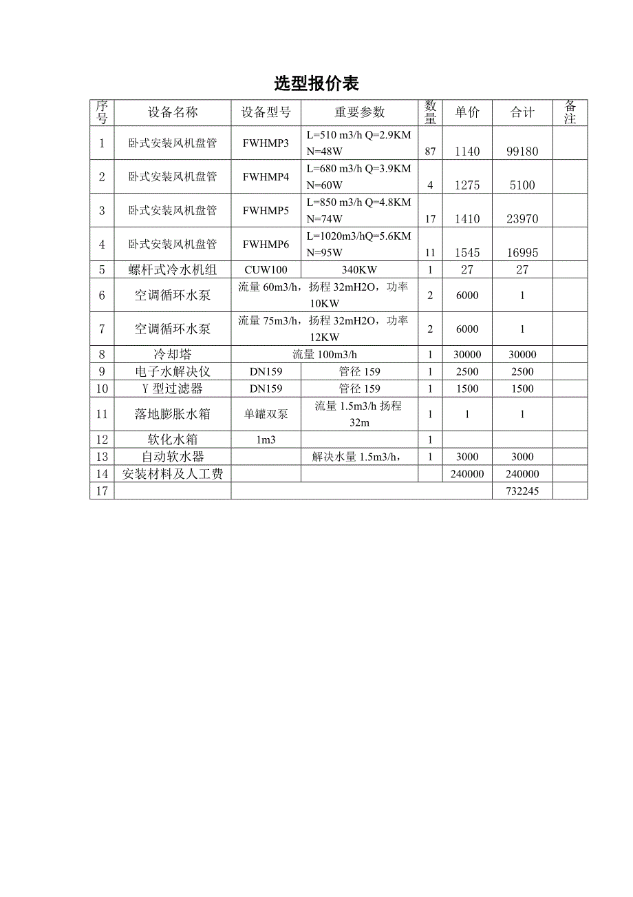 大金CUW水机专题方案模板_第3页