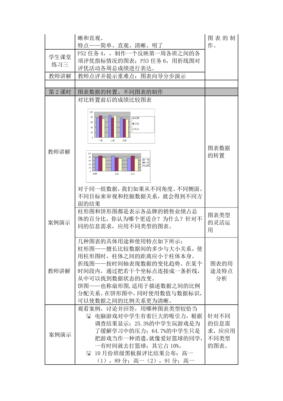 表格信息的加工与表达教案_第3页