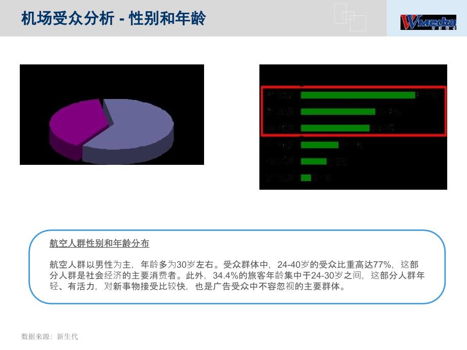 深圳宝安国际机场媒体销售资料1月版_第3页