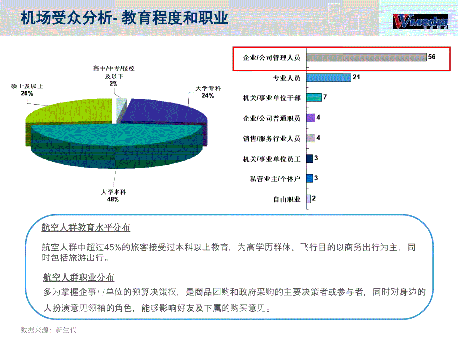 深圳宝安国际机场媒体销售资料1月版_第4页