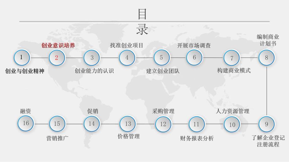 第二课创业意识培养_第2页