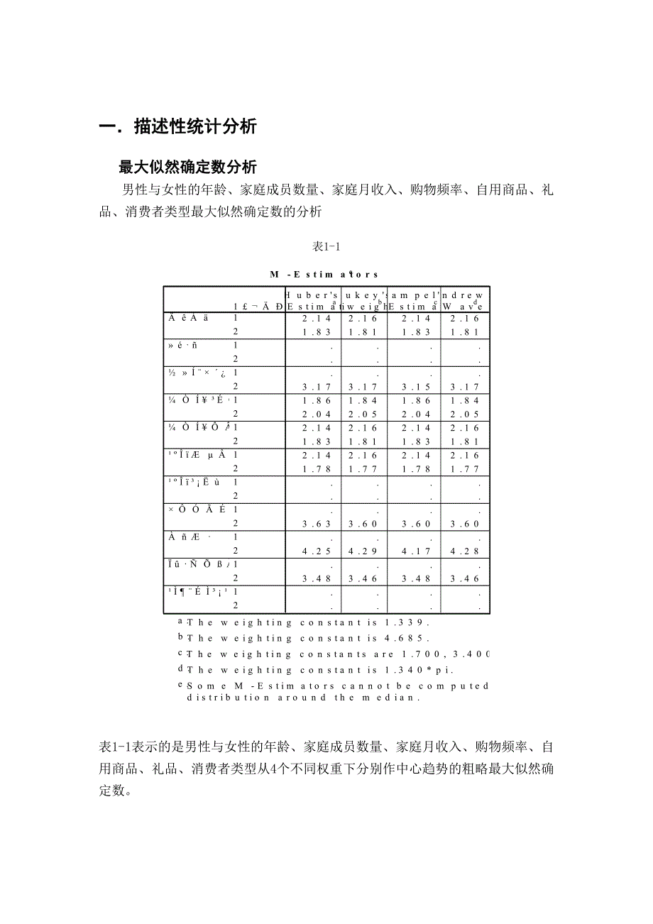 Spss论文购物习惯的统计学分析_第2页