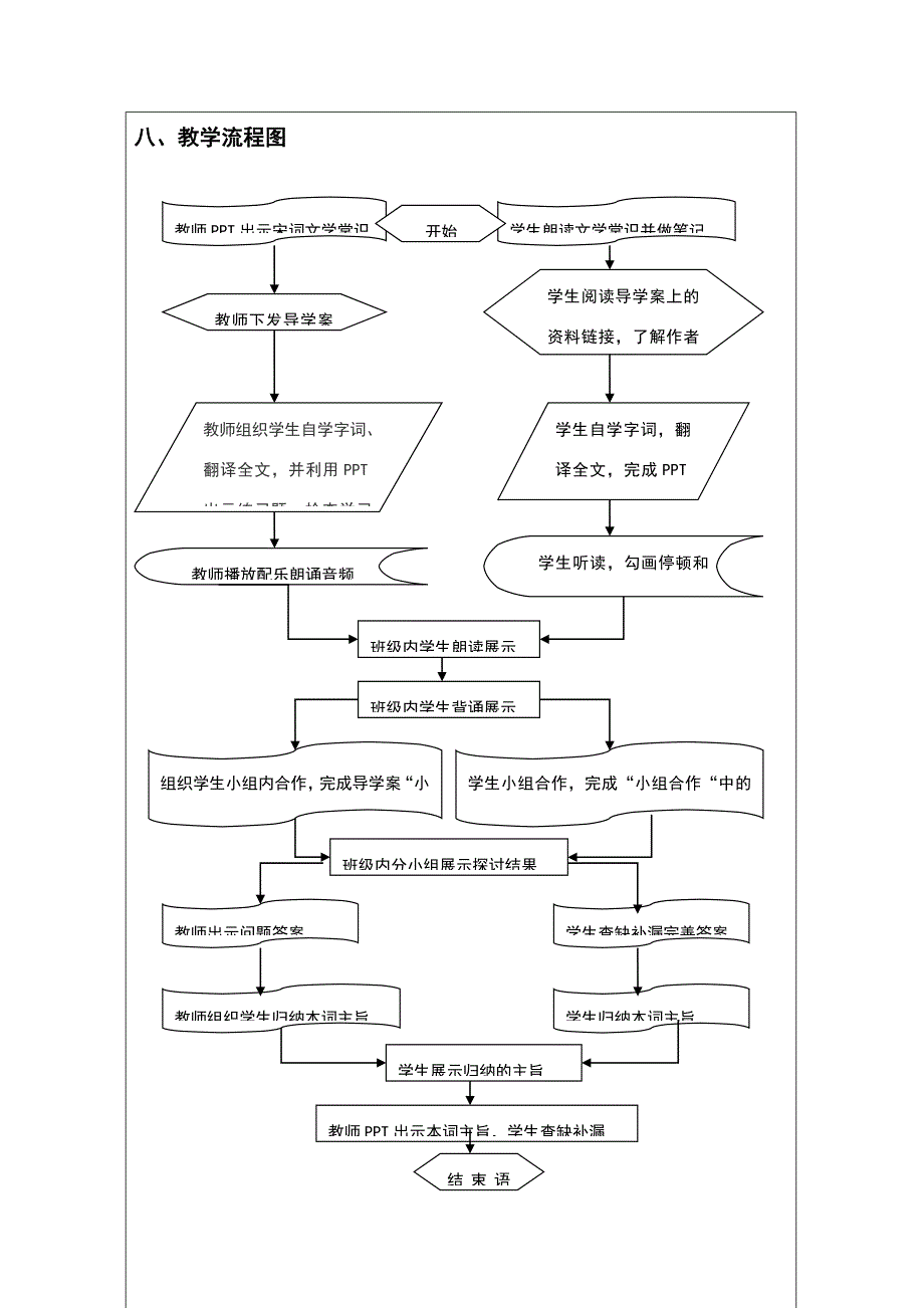 《江城子--密州出猎》表格式教学设计方案模板.doc_第4页