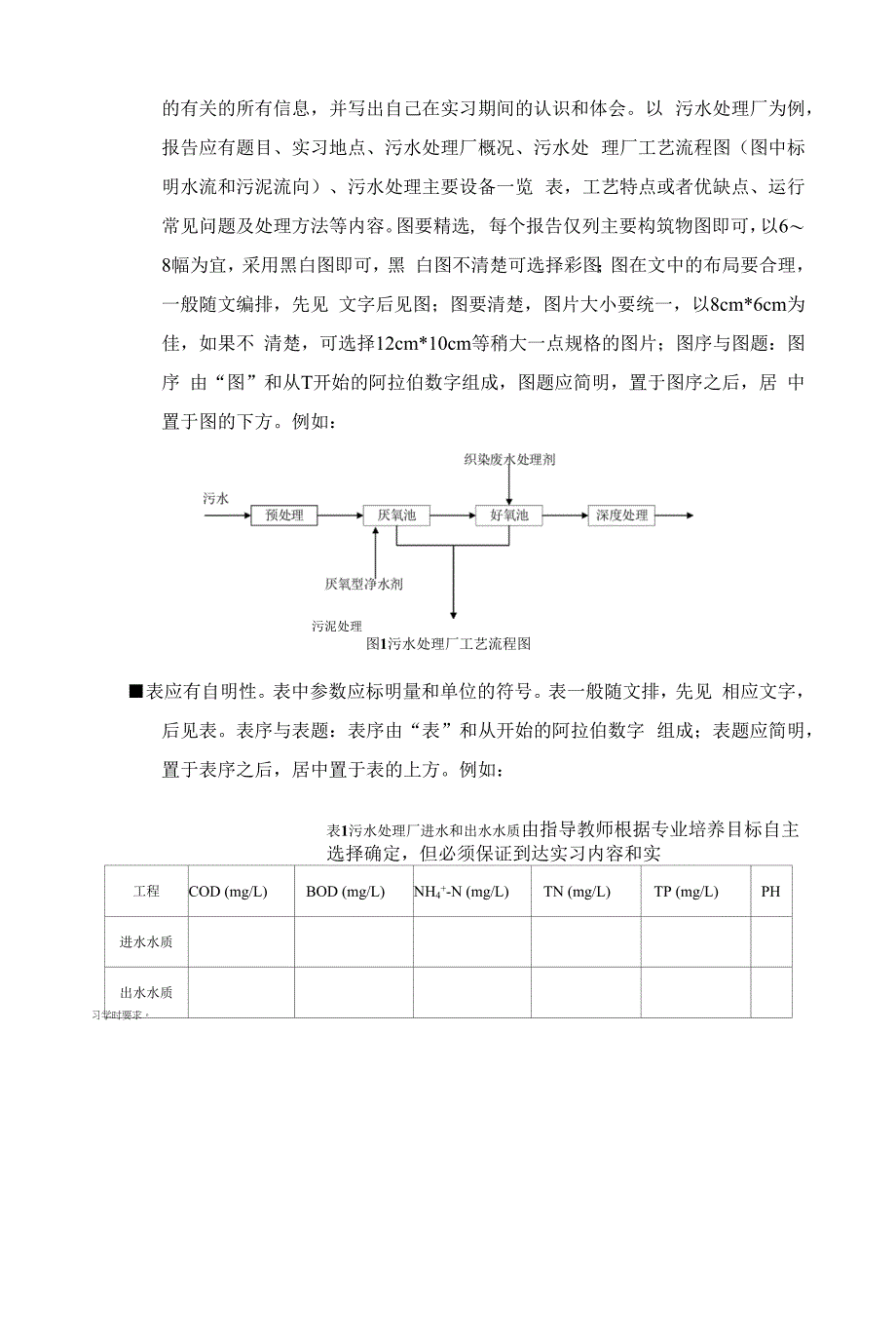 《环境工程专业认识实习》课程教学大纲.docx_第3页